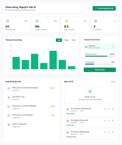 AI được đặt đúng chỗ