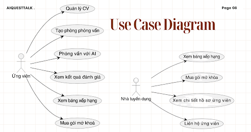 AI được đặt đúng chỗ