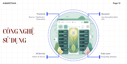 AI được đặt đúng chỗ