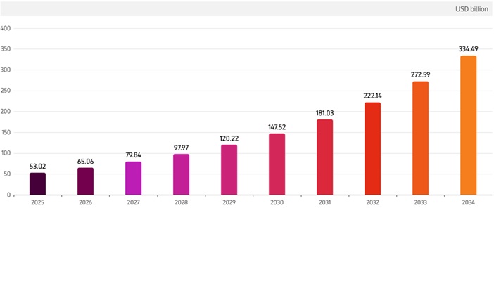 Data source: Precedence Research