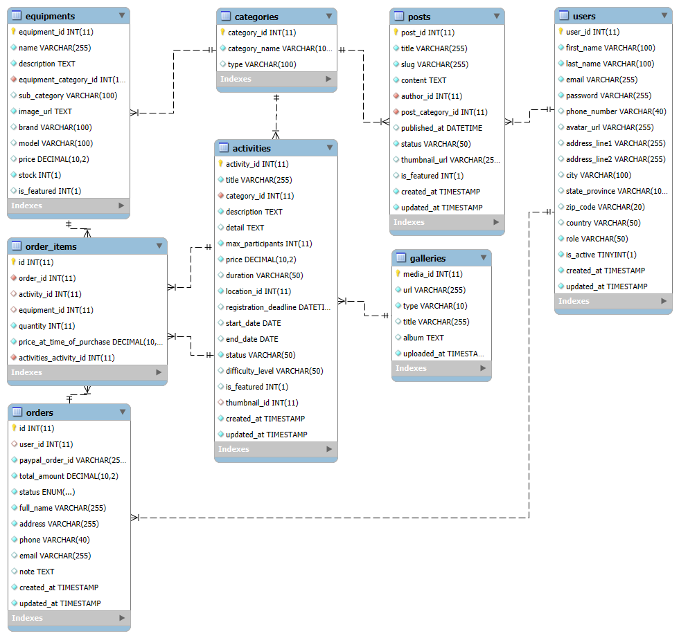 Từ website nội dung đến hệ thống dịch vụ