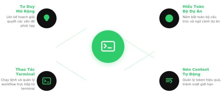 Hình 1: Khả năng của Claude Code