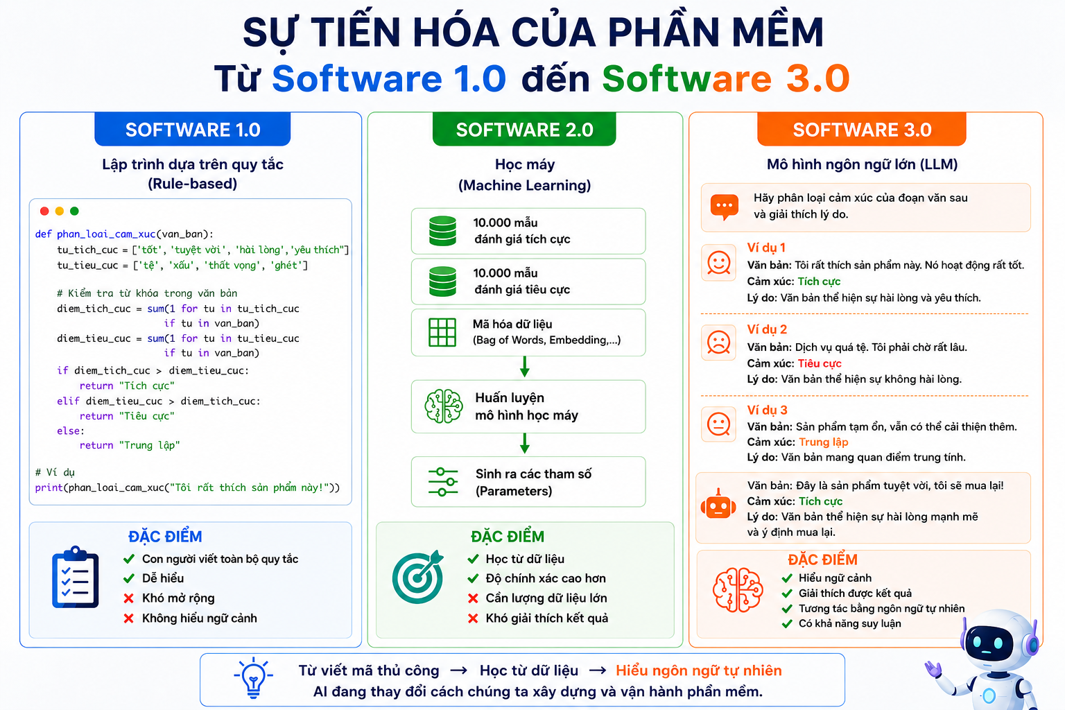 Nguồn minh họa: Andrej Karpathy