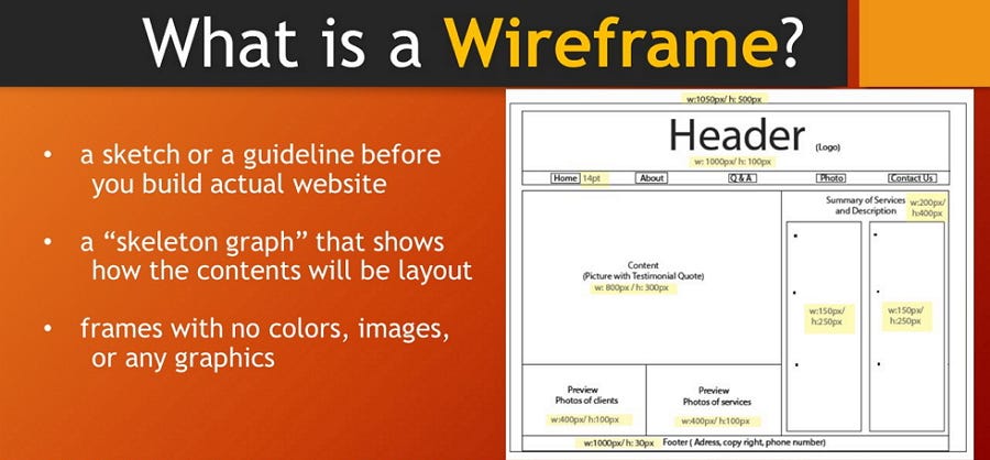 Wireframe là gì?