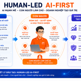 AI-first software developer: Làm chủ ai để phát triển phần mềm và kiến tạo giá trị cho doanh nghiệp