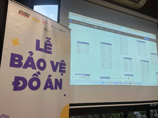 Bảo vệ đồ án lớp T2508M